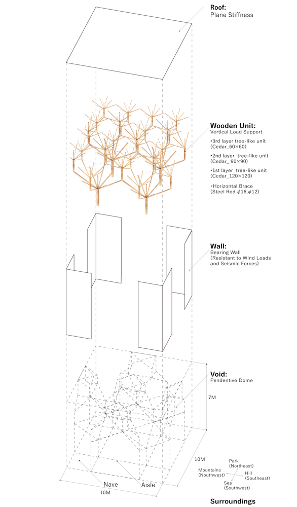 Agri 禮堂丨百枝優(yōu)建筑事務(wù)所